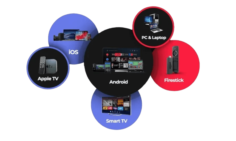 Sipported Devices